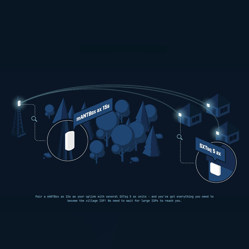 نصب رادیو وایرلس میکروتیک مدل SXTsq-5axD-SXTsq 5 ax